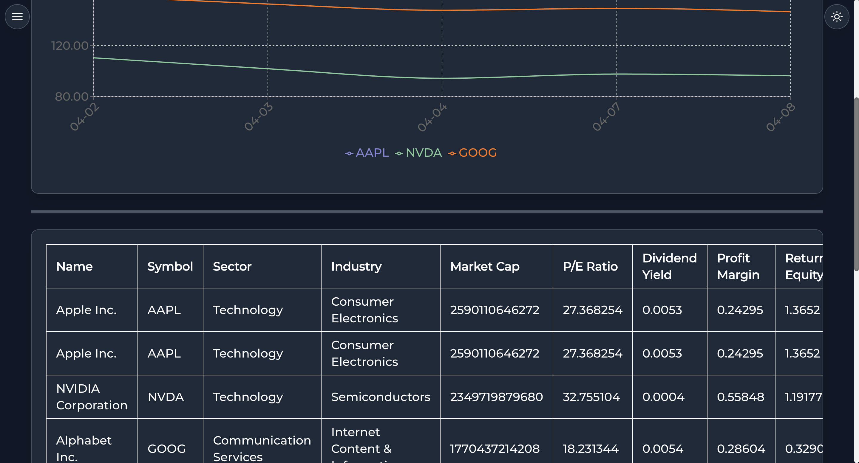 InvestorBriefs | 2025
